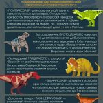 Выставка динозавров и древней истории в Кировске